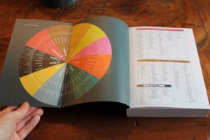 Whisky Wissen - Tasting Wheel